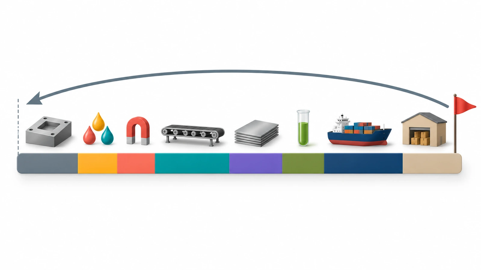 Horizontal timeline made of colored segments ending at a flag, with an arrow pointing backward to show back-scheduling