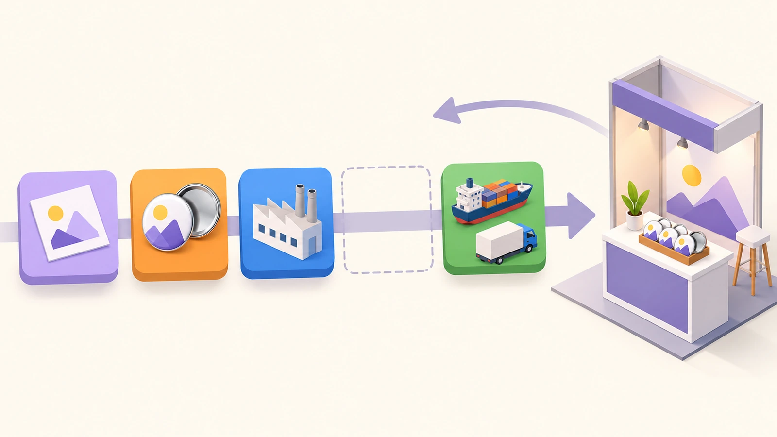 Backward planning flow showing colored blocks for artwork proof, sample, production and freight lined up along an arrow that points toward a trade show booth, with a gap block representing buffer time