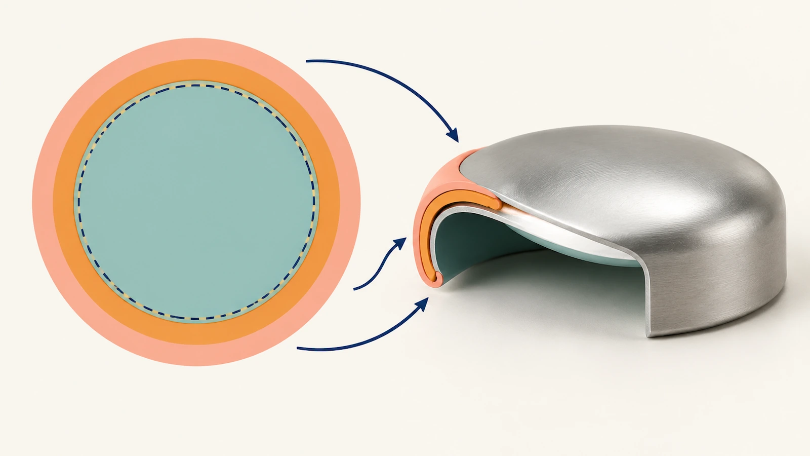 Diagram of round button artwork zones: outer cut line, wrap ring, face edge and inner safe zone shown as concentric colored rings with arrows indicating how the outer ring folds around the shell