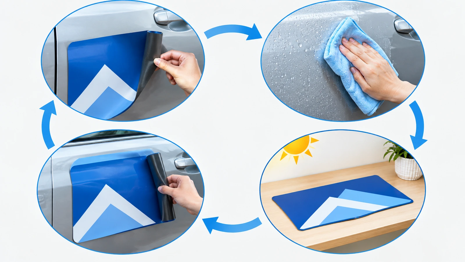 Four-step visual cycle showing a magnetic sign peeled from a car door, the door wiped with a soft cloth, the sign stored flat, and the sign refitted, connected by circular arrows