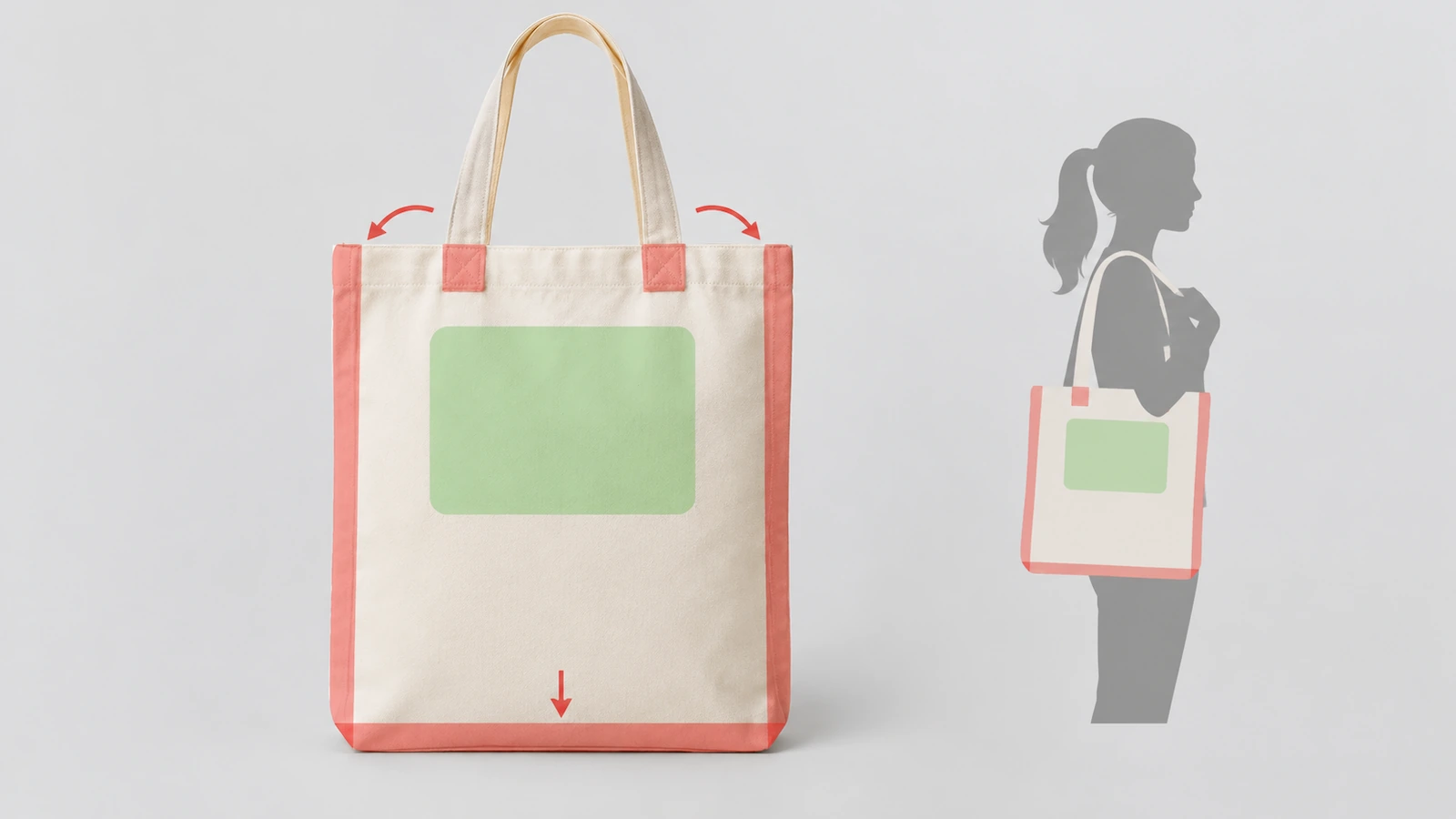 Flat tote bag diagram with a highlighted safe print zone in the upper-middle panel and shaded no-print zones along seams, handle stitching, and the bottom fold