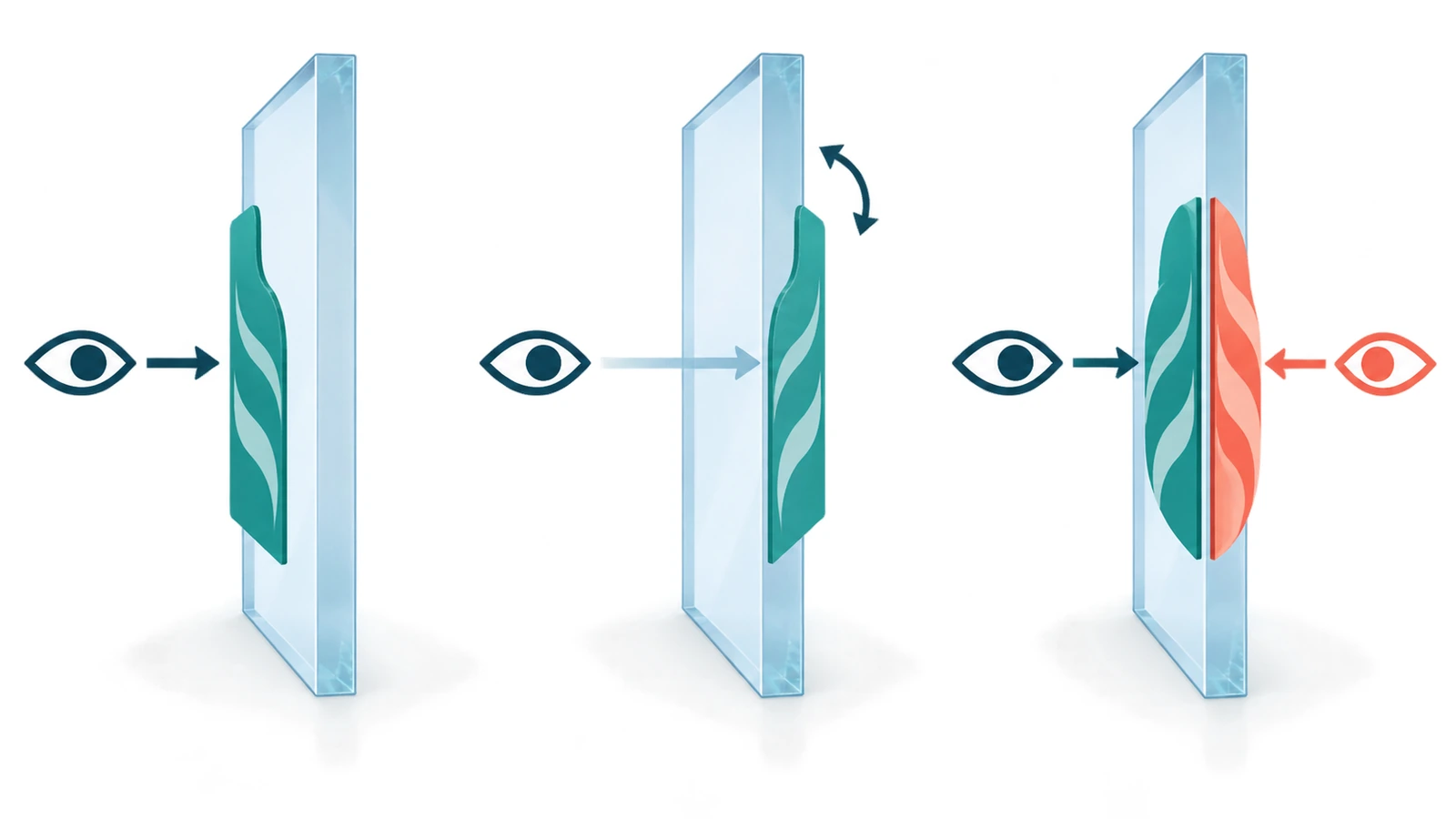 Cross-section diagram of a glass pane comparing an outside-mounted decal, an inside-mounted mirrored decal, and a two-layer back-to-back decal, with arrows indicating viewing direction