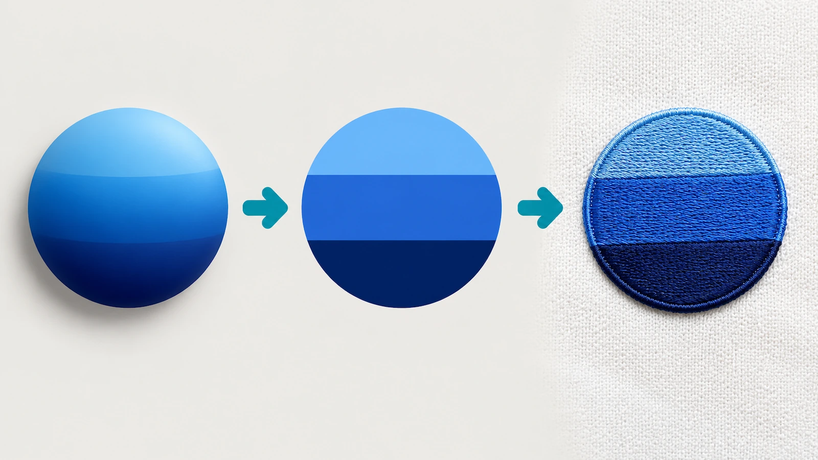 Three-stage visual of a smooth gradient emblem simplified into flat color bands and then stitched cleanly on piqué fabric, connected by arrows