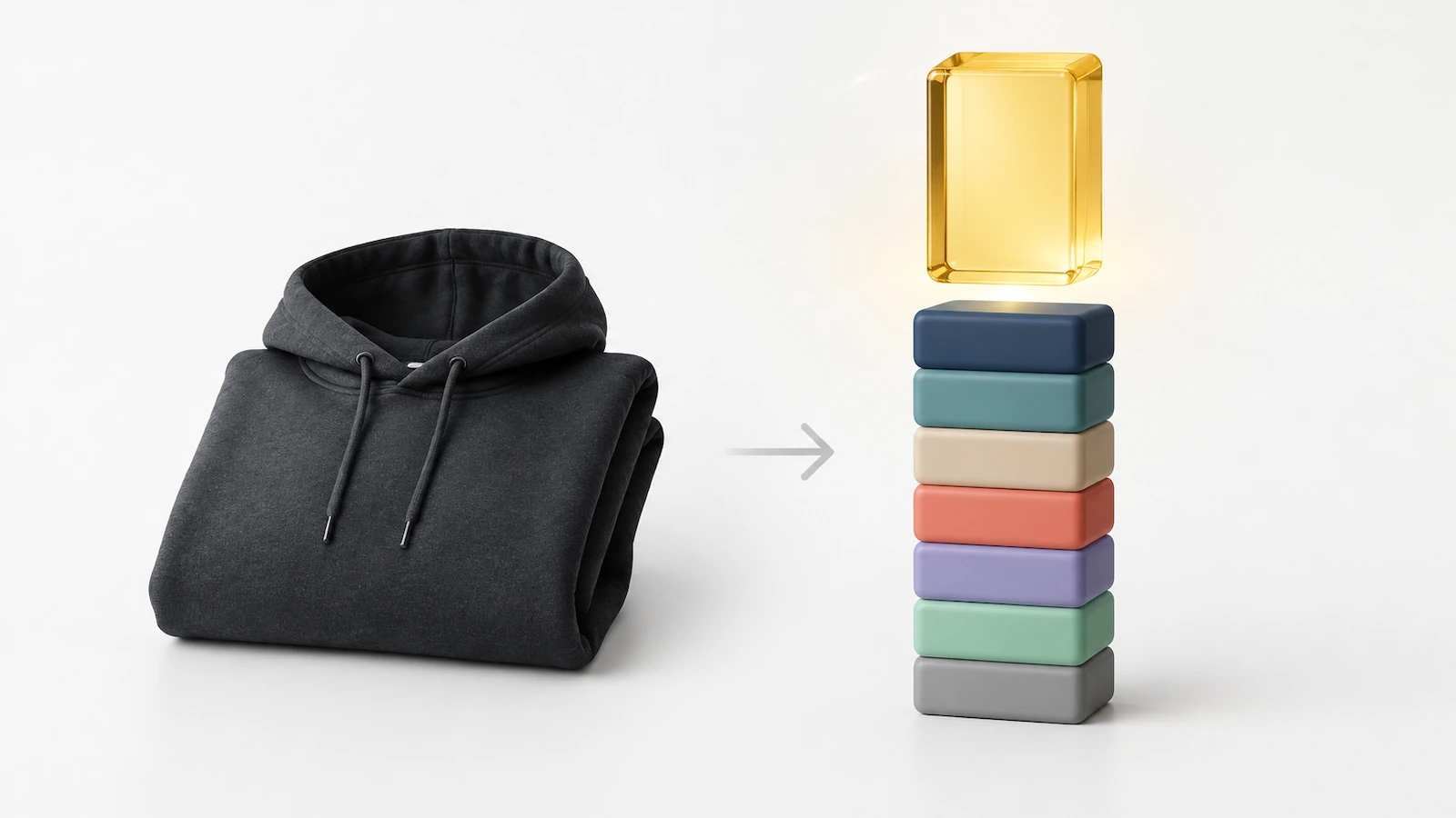 Cost stack for a hoodie: decorated unit, samples, freight, packaging, fees, shipping and returns reserve stacked beneath the retail price