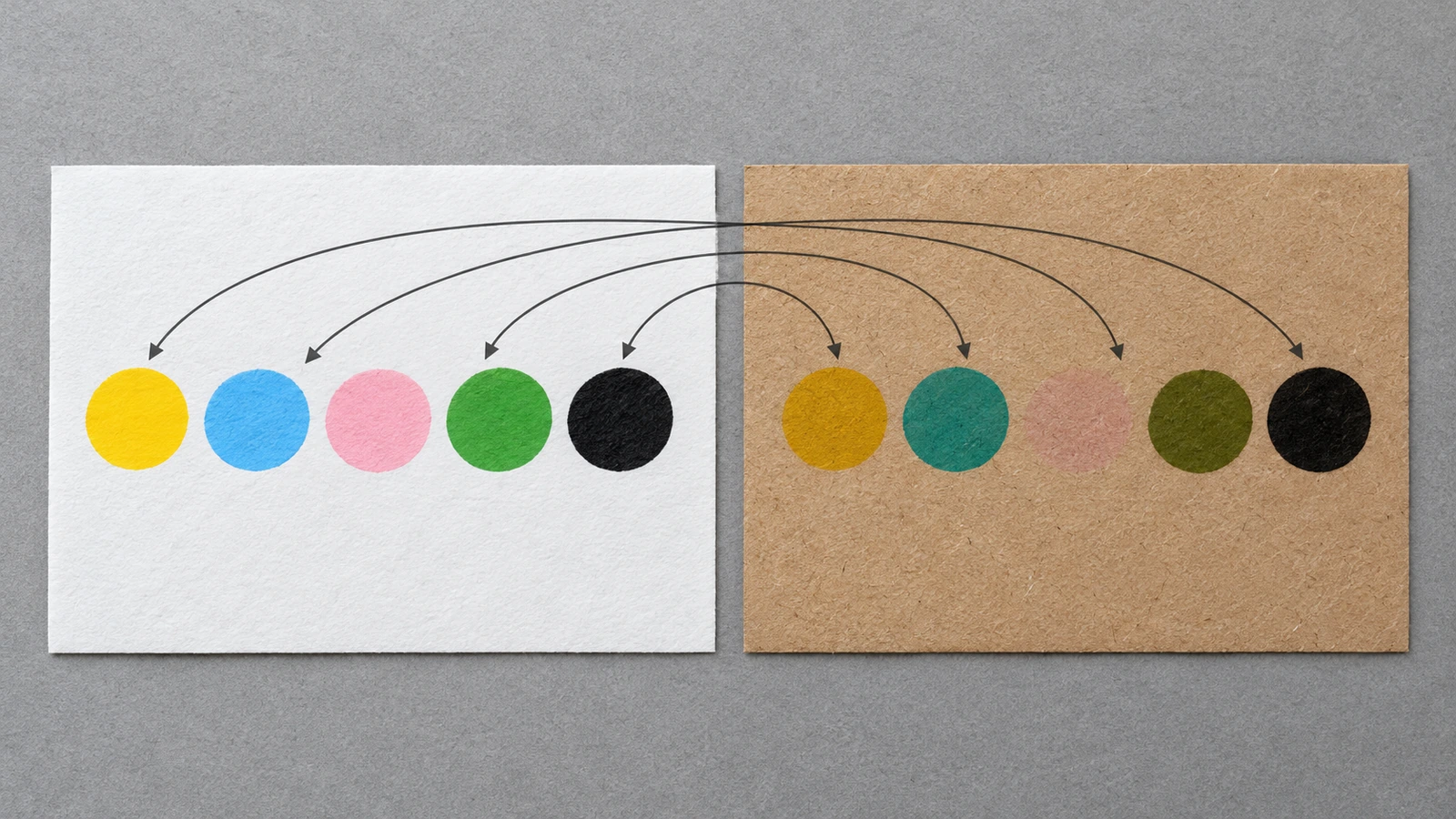 Diagram of identical ink swatches printed on white kraft and on brown kraft, with arrows showing how yellow, light blue and pastel colors shift or disappear on the brown base