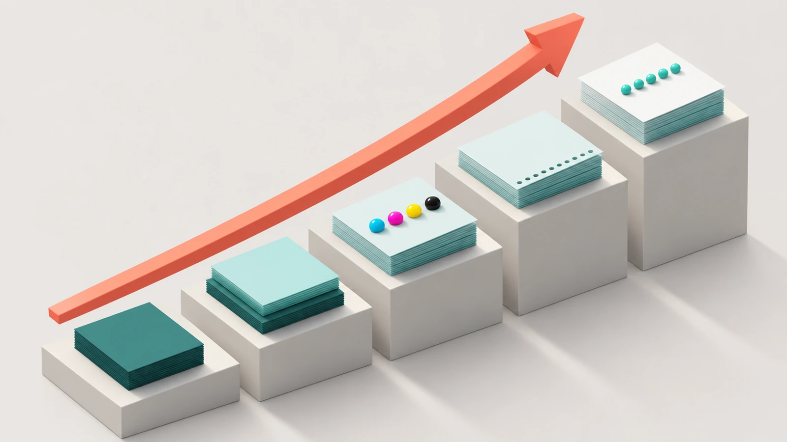 Stepped diagram where each added block represents more page designs, ink colors and finishing steps, with an upward arrow showing setup effort rising
