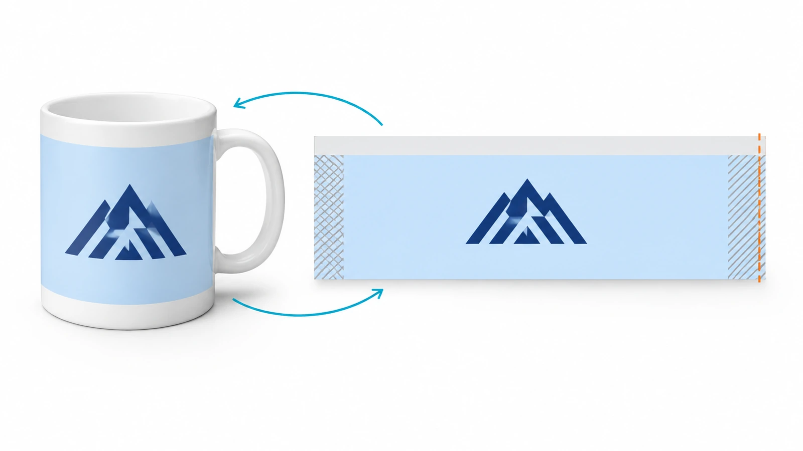 Flat unrolled mug wrap template beside a white ceramic mug, with arrows showing handle clearance, seam position and a clear band below the rim