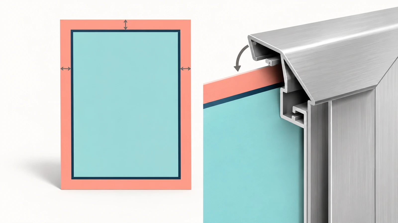 Layered diagram showing a poster's bleed area, trim edge, and the smaller visible window left after a snap frame lip covers the edges