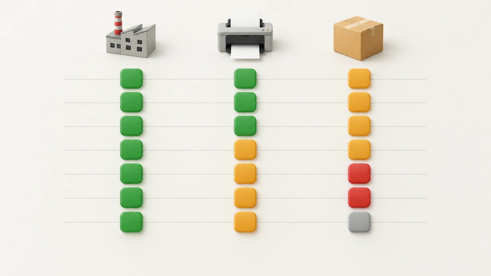 Abstract scorecard of three columns of colored tiles representing manufacturer, printer and reseller signals, with green tiles dominating the first column