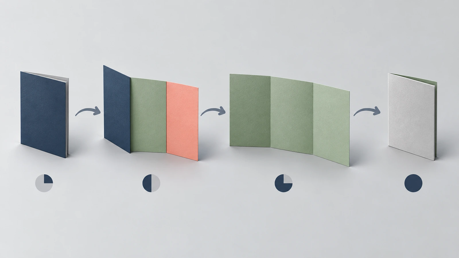 Four-step sequence showing a tri-fold brochure closed, then opened at the cover, then fully opened, then turned to the back, with arrows showing the direction of each fold