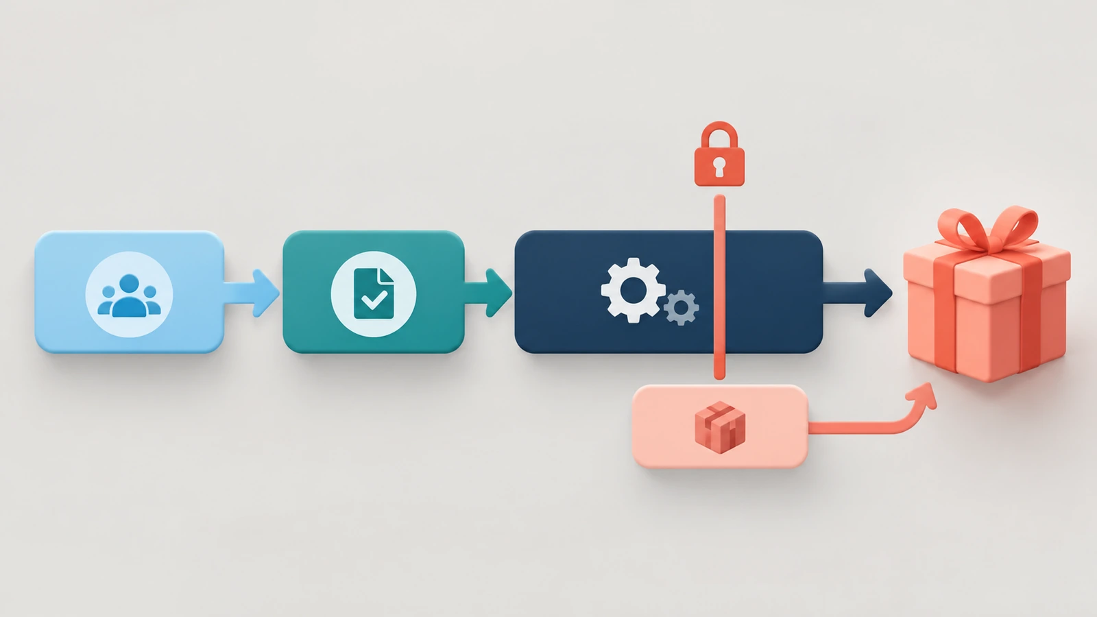 Abstract timeline built from colored blocks and arrows running right to left from a gift box, showing a fixed freeze point separating a main production block from a smaller follow-up block