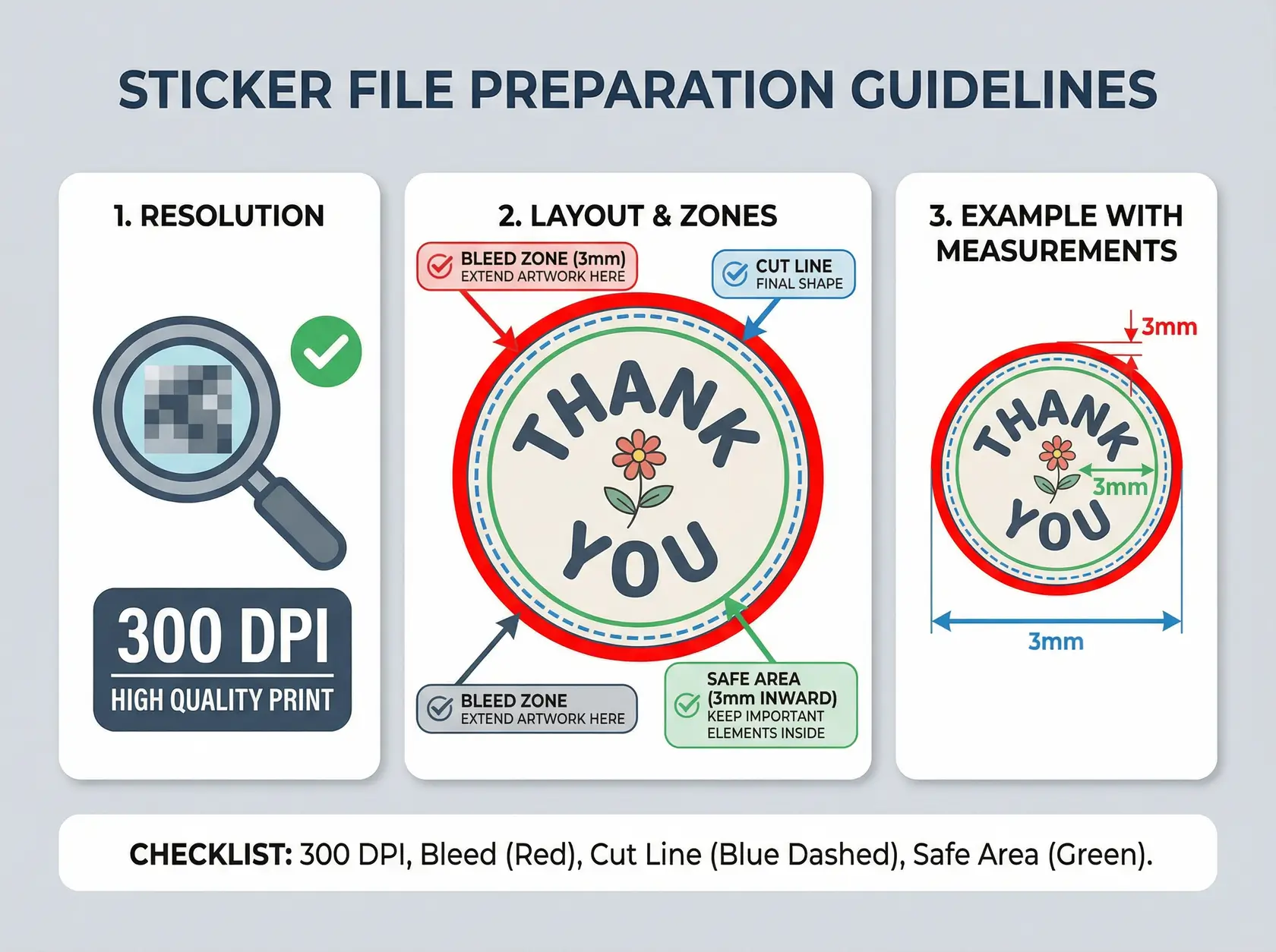 Professional sticker file preparation with proper bleed and safety margins File preparation checklist showing bleed zones, safe areas, and resolution requirements